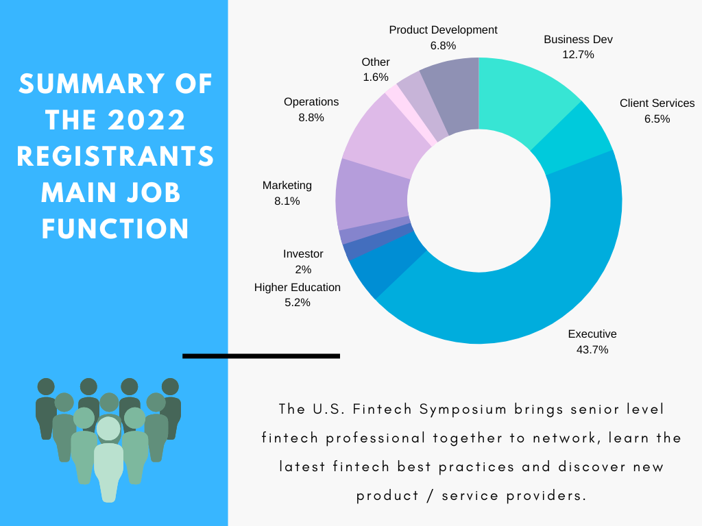 The U.S. Fintech Symposium - Registrant Job Functions